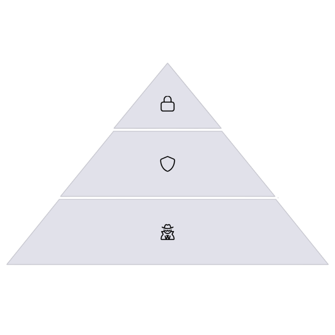 Privacy Pyramid